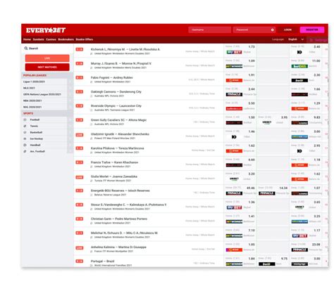best oddsmatrix betting sites|Market Data Feeds Odds Comparison .